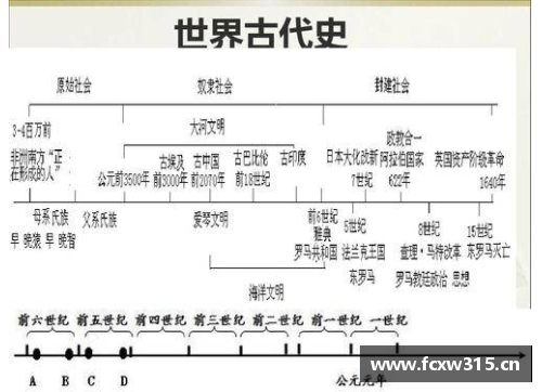 欧洲近代史时间划分？(欧洲时间和北京时间，时差是多少？)